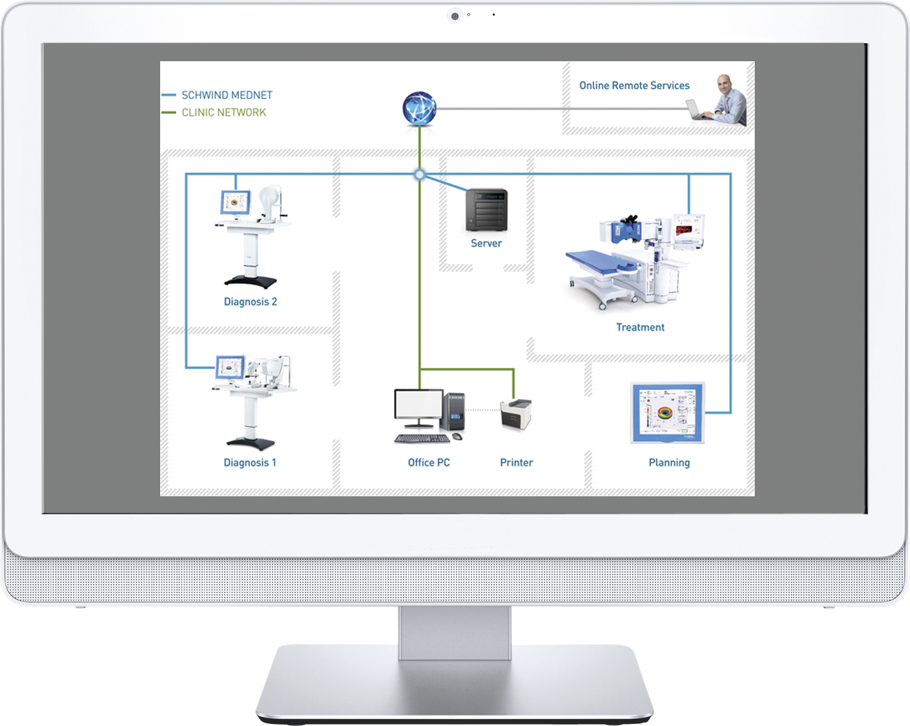 Le MEDNET de SCHWIND